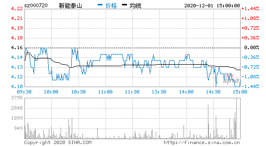 新能泰山股票-新能泰山股票代码