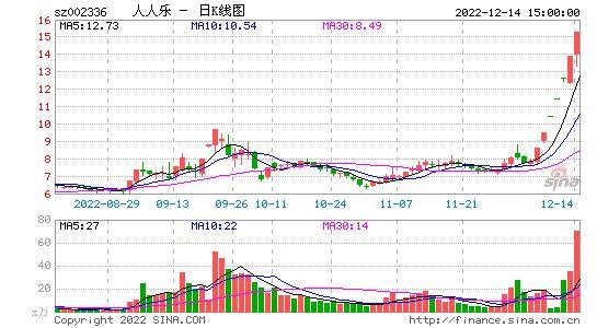 002336人人乐-002336人人乐股吧