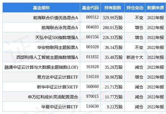 000977浪潮信息-000977浪潮信息目标价是多少