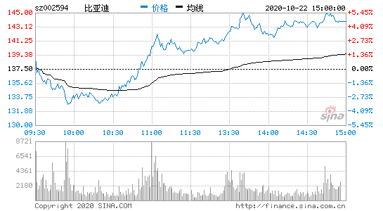 比亚迪股票代码-比亚迪股票代码601816