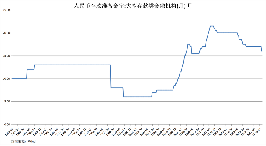 下调-下调存款准备金率有哪些影响