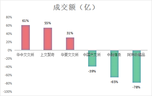 成交额-成交额和成交量的区别