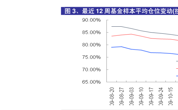 540003-540003基金今天最新净值