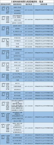 河南反腐-河南省反贪举报电话和邮箱