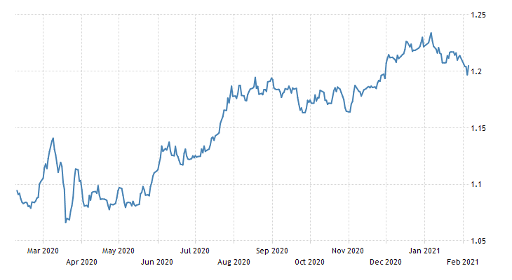 eur usd-eur usd汇率