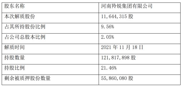 羚锐股份-羚锐制药股票