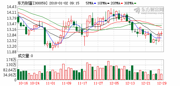 股票300059-股票300059东方财富论坛