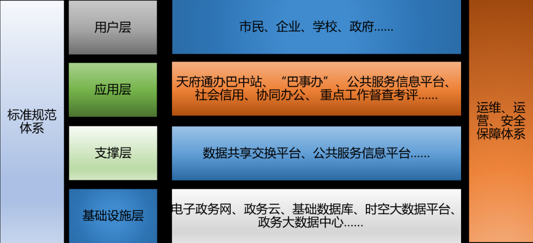 政务信息化-政务信息化项目是什么意思