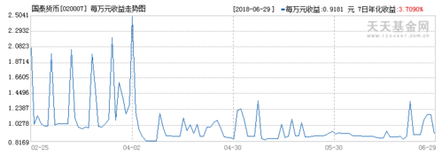 020007-碧桂园股票代码020007