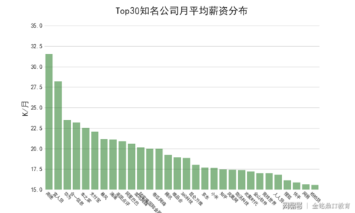 2021年平均工资出炉:IT最高-it平均工资2020