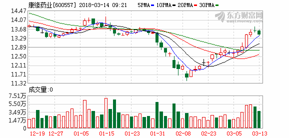 600557股票-600557股票行情