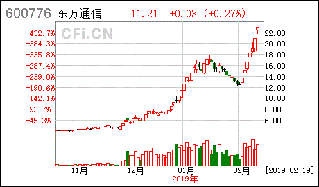 东方通信b股-东方通信B股代码