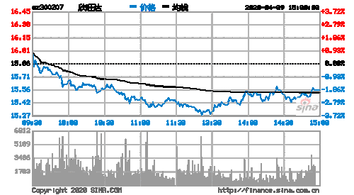 300207股票-300207股票行情