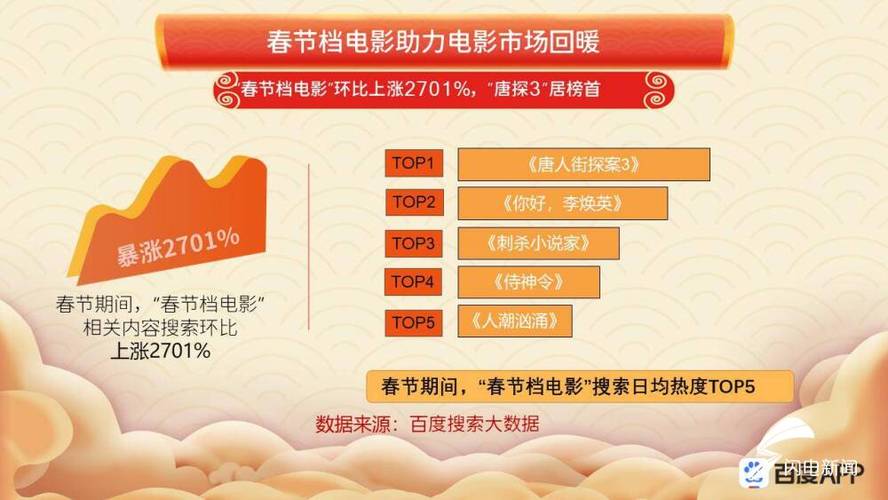 虎年春节档票价最高-2021春节档票价top10