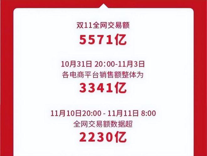 双11交易额-双11交易额2022