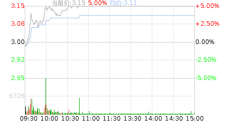 股票002177-股票002177行情实时查询