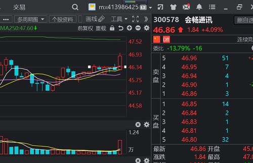 会畅通讯-会畅通讯股票股吧