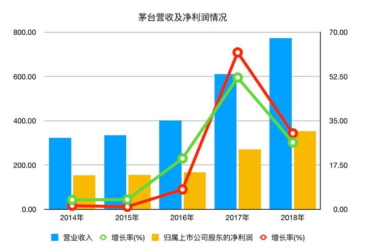 茅台去年净赚352亿-茅台一年盈利