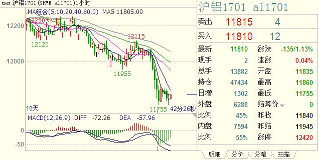 沪铝-沪铝期货行情实时行情