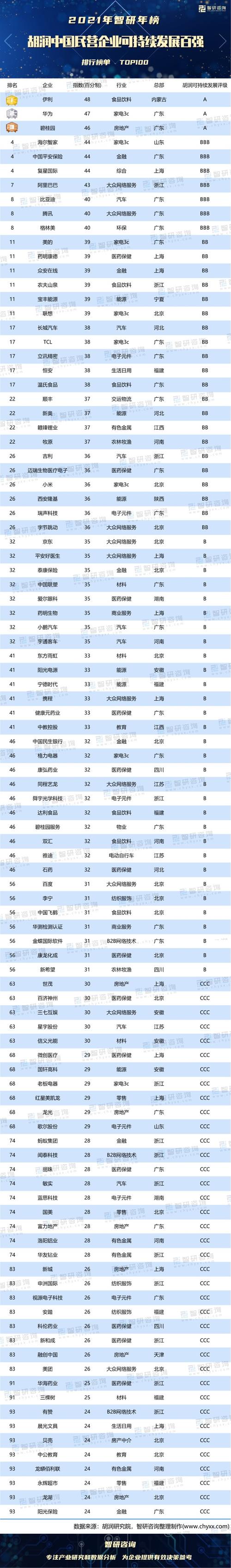 胡润中国民营企业500强榜单出炉-胡润中国民营企业500强名单