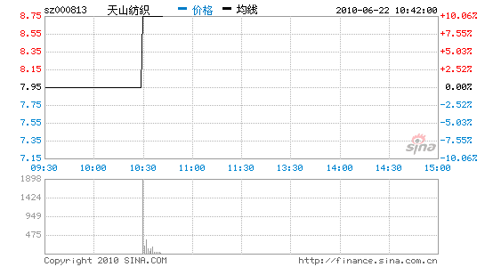 天山纺织股票-天山纺织股票改名