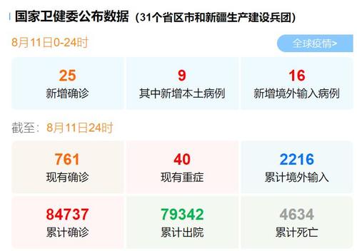 31省份新增本土确诊71例-31省份新增本土确诊71例 涉12省市