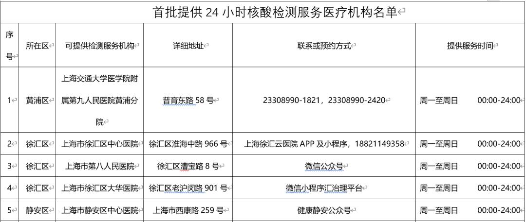 上海免费核酸检测延长-上海免费核酸检测延长至