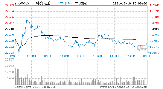 特变电工-特变电工股票股吧