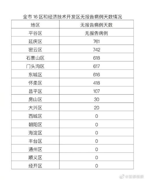 北京昨日新增10例本土确诊-北京昨日新增10例本土确诊病例图片