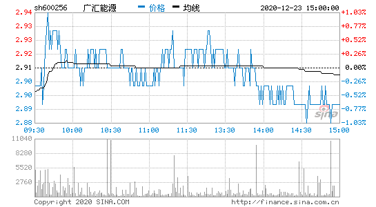 广汇能源-广汇能源股票股吧