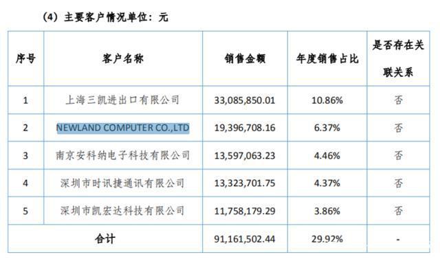 移远通信-移远通信财报