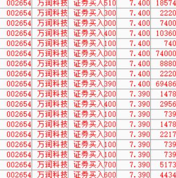 万润科技股票-万润科技股票股吧