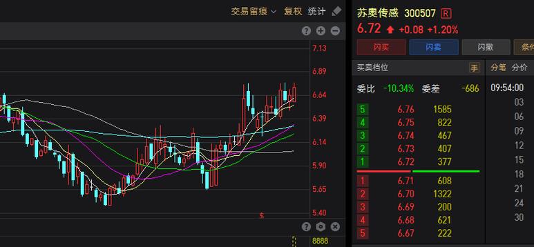 300507-300507 苏奥传感