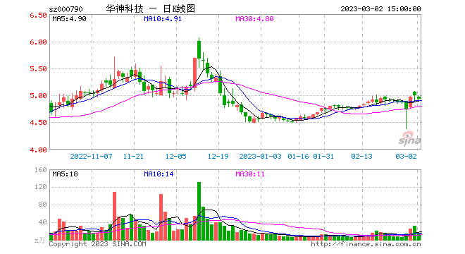 华神科技-华神科技(000790)股吧