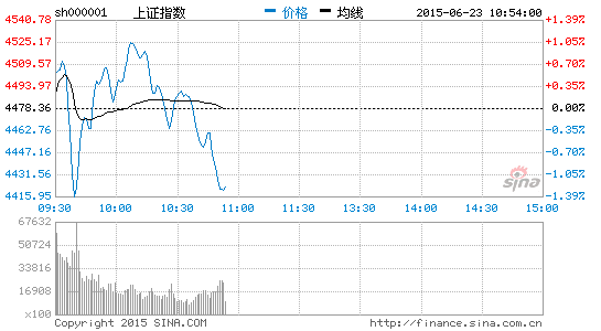 诚志股份-上证指数