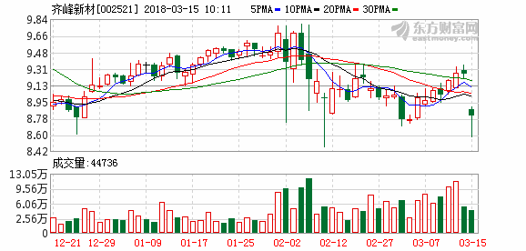 002521股票-002521股票最新公告