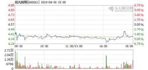600261-600261股票行情