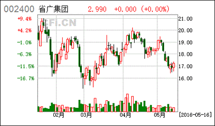 省广股份-省广股份(002400)股吧