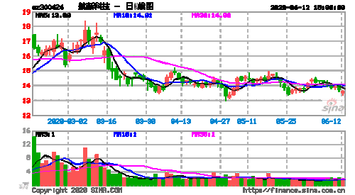 300424-300424航新科技股吧