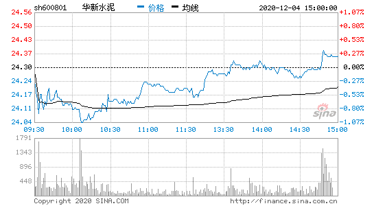 华新水泥价格-华新水泥价格今日水泥最新价格