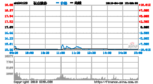 弘业股份-弘业股份最新消息