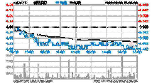 新钢股份股票-新钢股份股票股吧