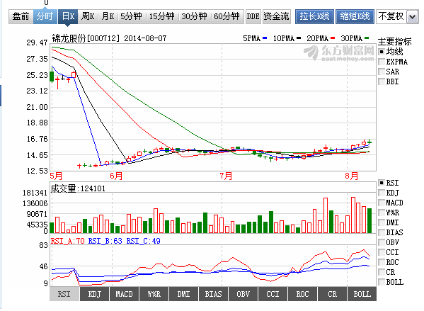 锦龙股份股票-锦龙股份股票股吧