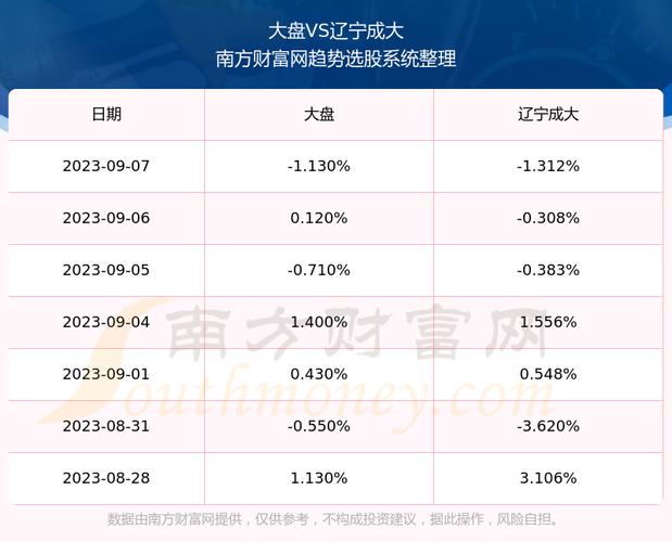 辽宁成大股票-辽宁成大股票实时