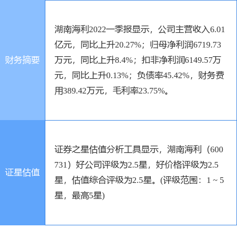 湖南海利股吧-600731湖南海利股吧