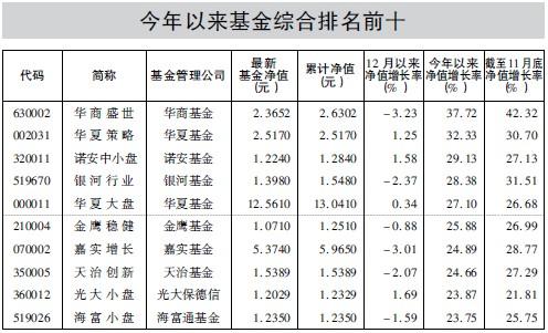 指数型基金-指数型基金排名前十名