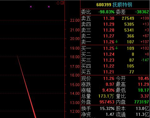 抚顺特钢-抚顺特钢股票能涨到多少