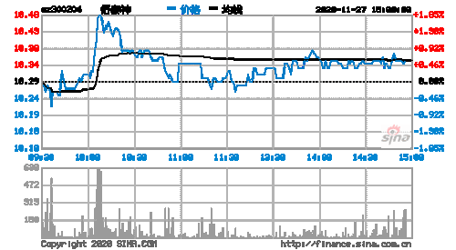 300204股票-300204股票行情