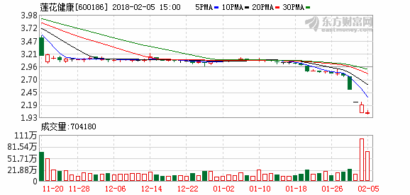 600186股票-600186股票行情