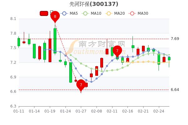 先河环保-先河环保股票